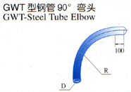 GWT䓹90㏝^